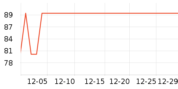 ��ʱ��������ʷ�۸�