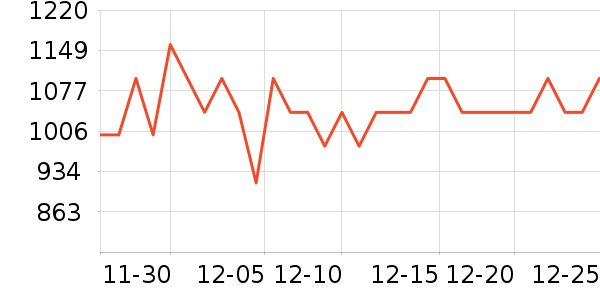 ����ԡ�ҹ���ʷ�۸�