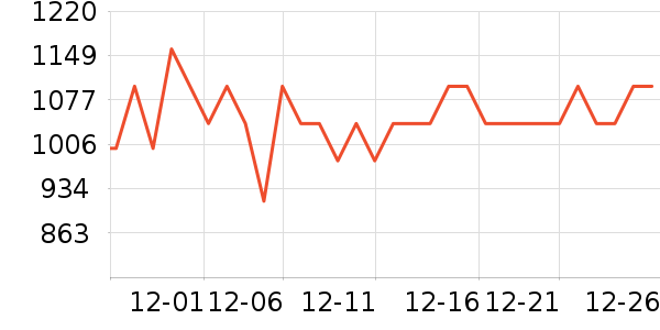 ����ԡ�ҹ���ʷ�۸�