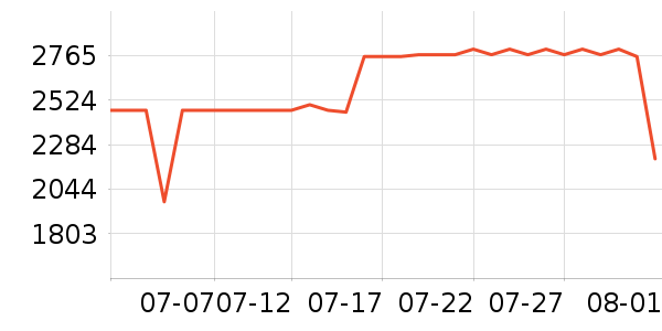 �����յ���ʷ�۸�