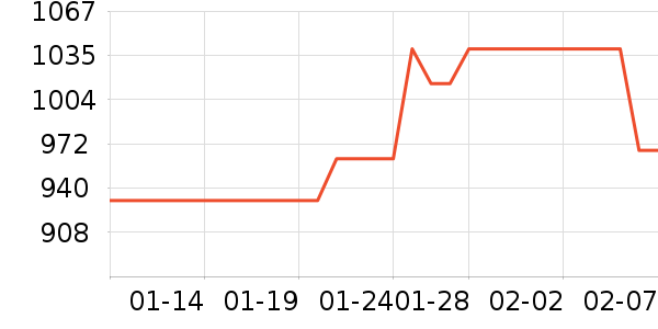 �����¹���ʷ�۸�