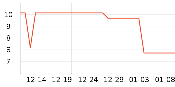 ������������ʷ�۸�