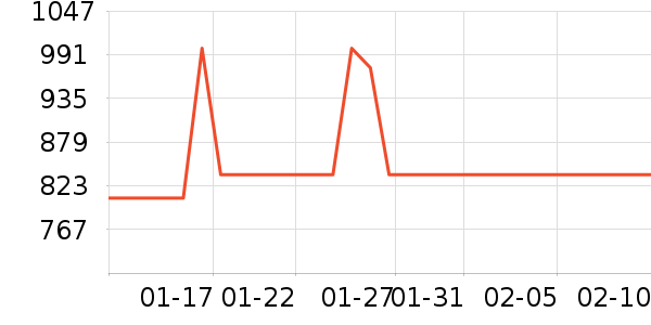 �����¹���ʷ�۸�