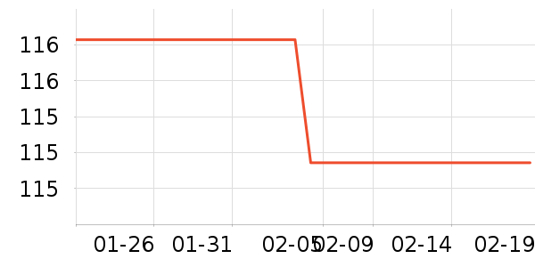 DTOTOʱ�е�׹/������ʷ�۸�