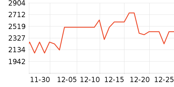 ���ӱ���Χ������ʷ�۸�