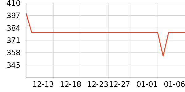 ��ϣ�ͻ����װ��ʷ�۸�