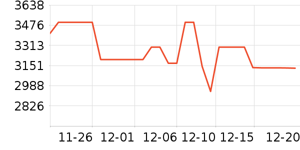 ����ʼǱ�������ʷ�۸�