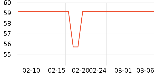 ����˹���±���ʷ�۸�