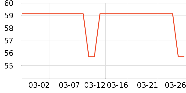 ����˹���±���ʷ�۸�