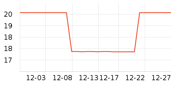 �����˶�������ʷ�۸�