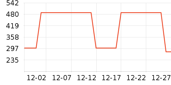 ���շ�������е��ʷ�۸�