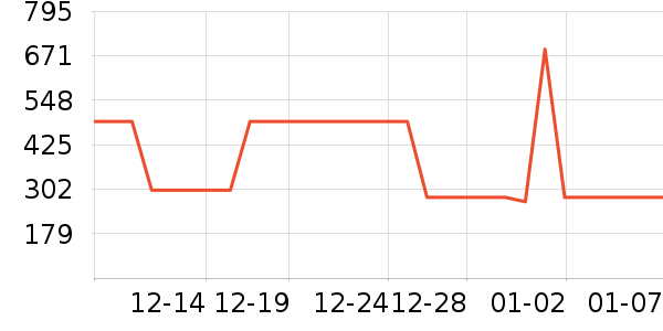 ���շ�������е��ʷ�۸�