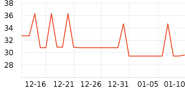 �����յ��/�������ʷ�۸�