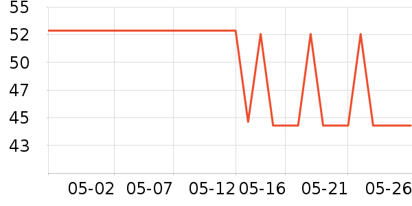 �����յ��/�������ʷ�۸�