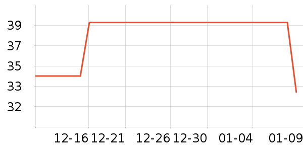 ���ֲ���/������ʷ�۸�