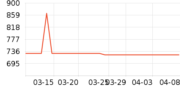 �����¹���ʷ�۸�