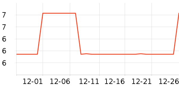 ��ʥ�����齫��ʷ�۸�