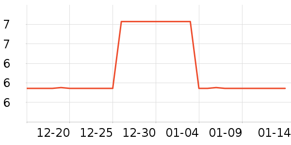 ��ʥ�����齫��ʷ�۸�