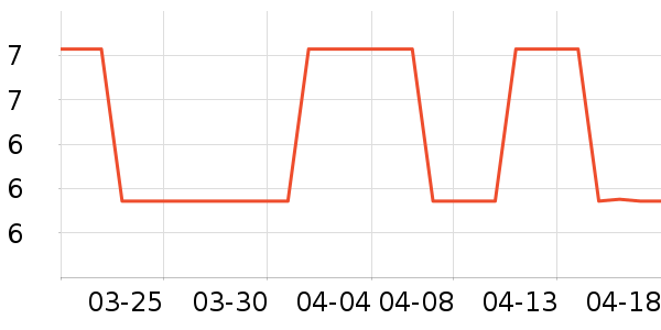 ��ʥ�����齫��ʷ�۸�