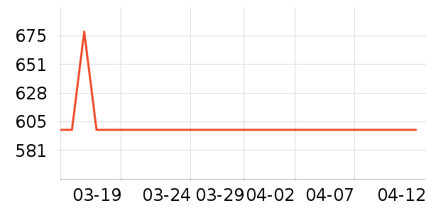 �����ܰ칫�ľ���ʷ�۸�