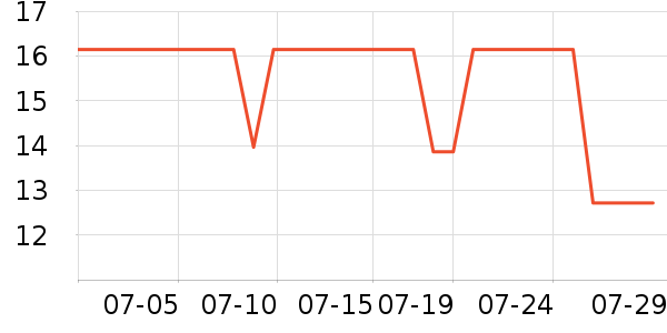 ����28ϴ�·���ʷ�۸�