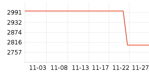 ����������ʷ�۸�