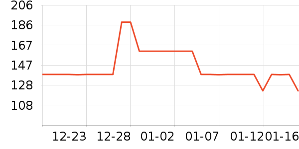 OECEŮʽ������ʷ�۸�