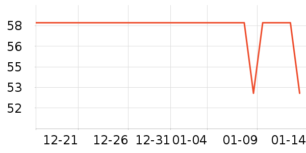 ͨ�ýŵ���ʷ�۸�