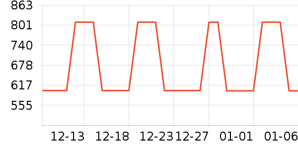 ȫ�Ѵ���ʷ�۸�