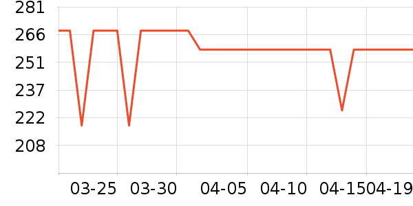 �����������׷�/��������ʷ�۸�