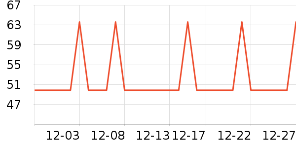 �Ź�������ʷ�۸�