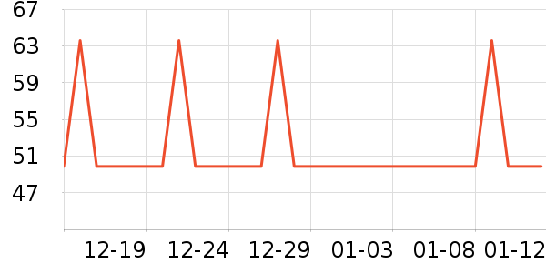 �Ź�������ʷ�۸�