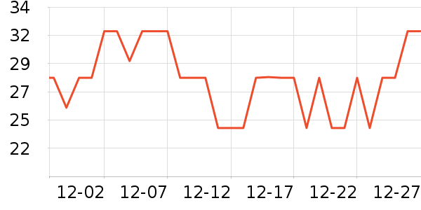 ������ʷ�۸�