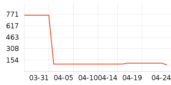 ��ˮ����Ůʽ������ʷ�۸�