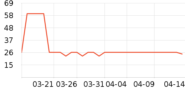 �������ݵ���ʷ�۸�