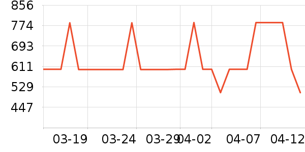 ����ϴ�»���ʷ�۸�