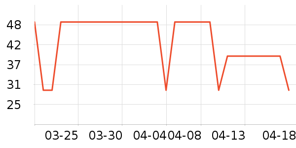 ����/������ʷ�۸�