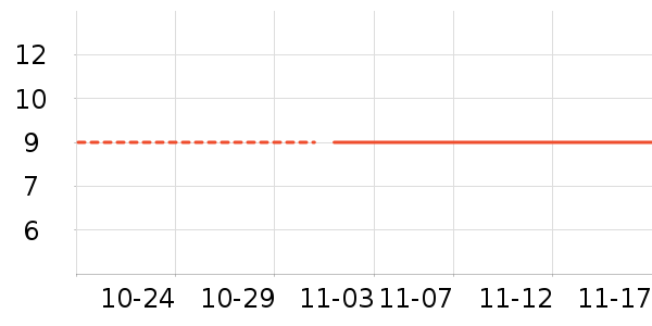 ��ֻ������/������ʷ�۸�