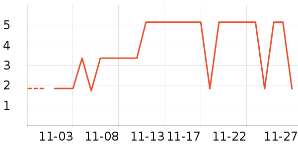 ��ֻ������ʷ�۸�