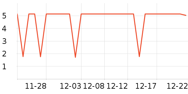 ��ֻ������/������ʷ�۸�