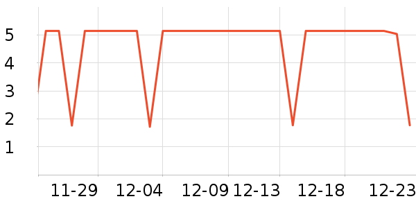 ��ֻ������/������ʷ�۸�