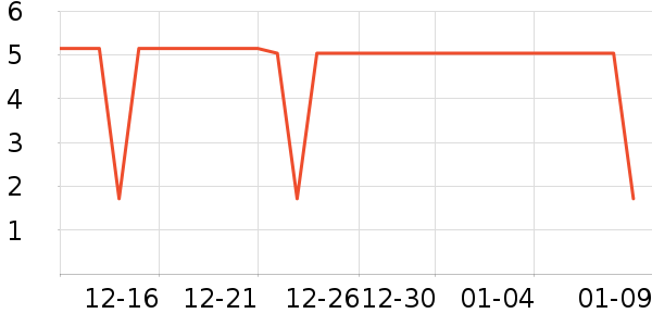 ��ֻ������/������ʷ�۸�