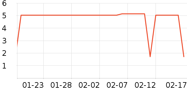 ��ֻ������/������ʷ�۸�