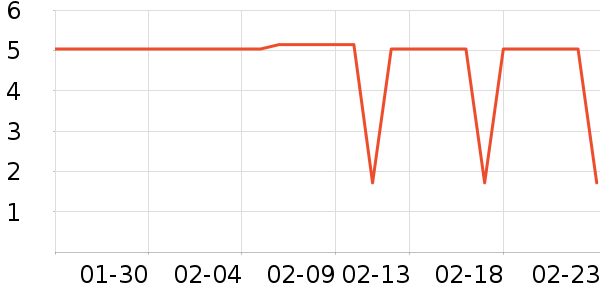 ��ֻ������/������ʷ�۸�