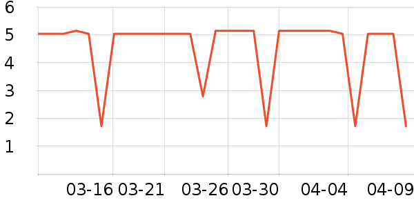 ��ֻ������/������ʷ�۸�