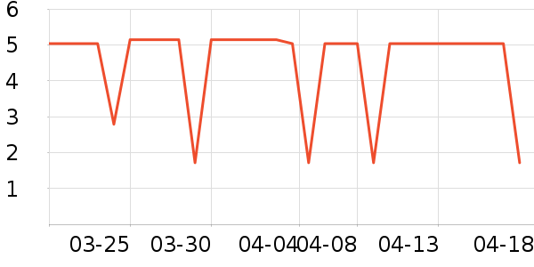 ��ֻ������/������ʷ�۸�