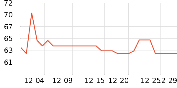 �Ź�������ʷ�۸�