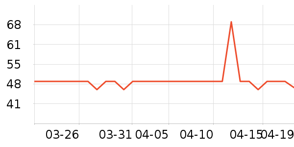 Gifrerϴԡ��Ʒ��ʷ�۸�