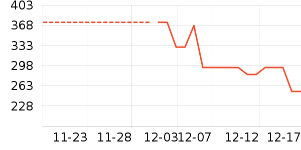 �ܿ���˹��ʷ�۸�