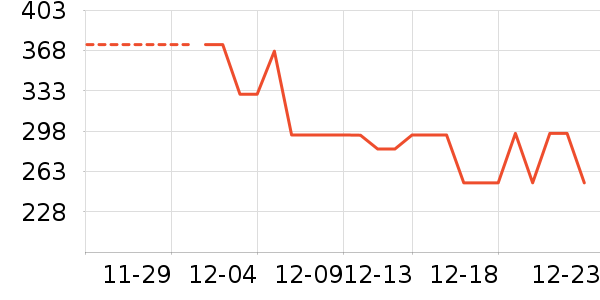 �ܿ���˹������ʷ�۸�